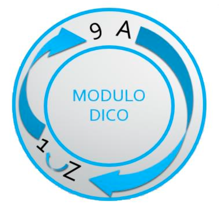 modulo-dico