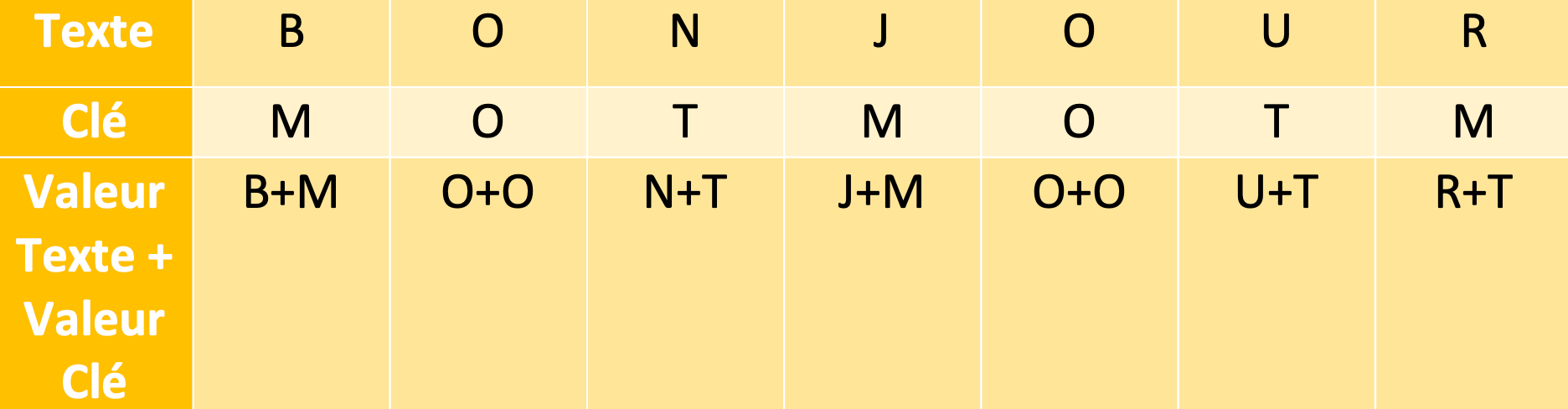 Cryptographie-tab-1